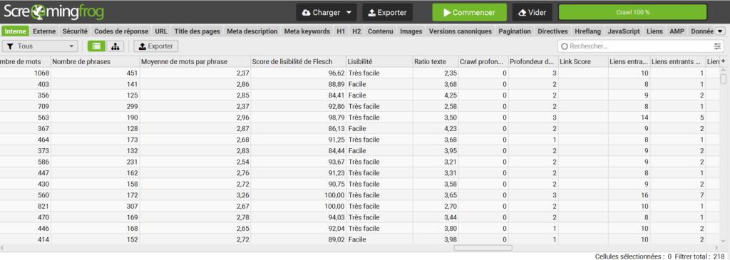 Score de lisibilité de Flesch Screaming Frog